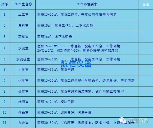 工地試驗室儀器